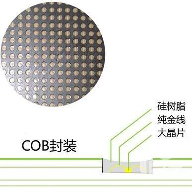 COB LED屏幕的优势和未来行业应用前景
